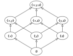 Hassediagram över potensmängden (x,y,z) med delmängd som ordningsrelation