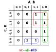 Karnaughdiagram och Boolesk algebra  - en vettig sysselsättning för femtonåringar